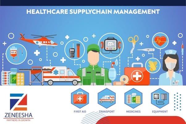 The Role Of Supply Chain Management In Healthcare