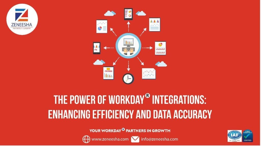 The Power of Workday Integrations: Enhancing Efficiency and Data Accuracy