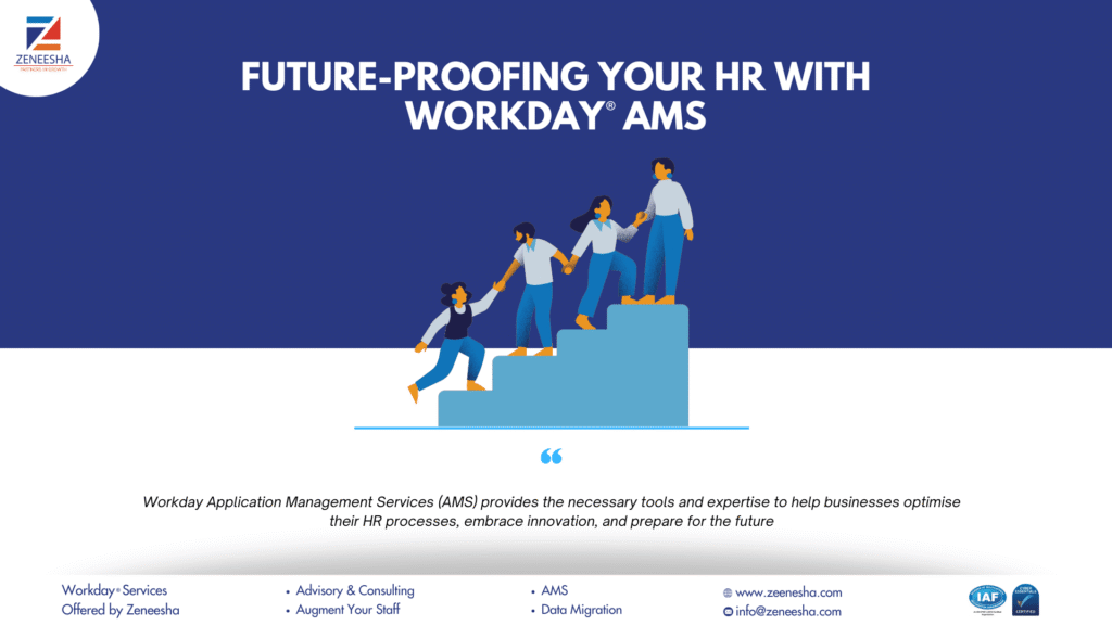 Future-Proofing Your HR with Workday AMS
