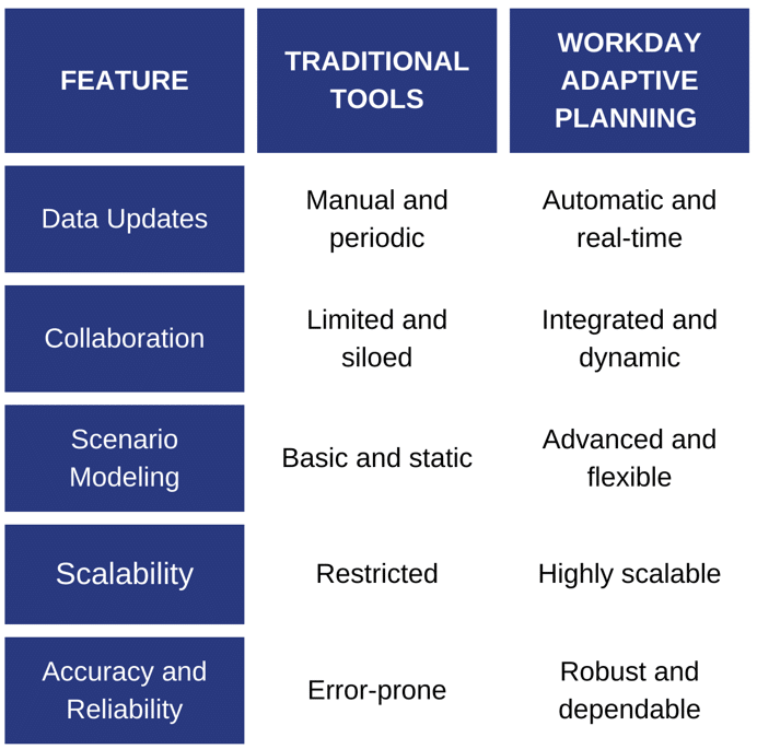 Driving Strategic Decision-Making with Workday Adaptive Planning